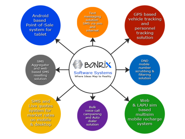 Bonrix-Work-Area